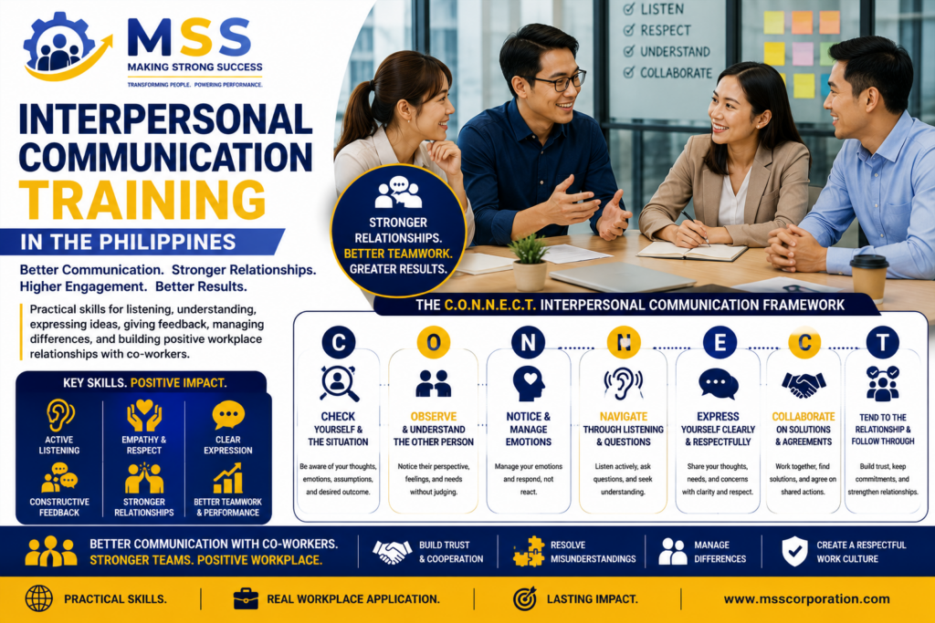 Interpersonal Communication Training in the Philippines featuring Filipino coworkers practicing active listening, empathy, assertive communication, feedback, trust-building, conflict prevention, and workplace collaboration through the C.O.N.N.E.C.T. Framework by MSS Corporation