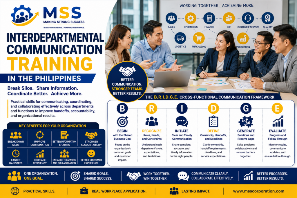 Interdepartmental Communication Training in the Philippines featuring Filipino professionals from sales, operations, finance, HR, customer service, logistics, purchasing, production, and quality collaborating through the B.R.I.D.G.E. Cross-Functional Communication Framework by MSS Corporation