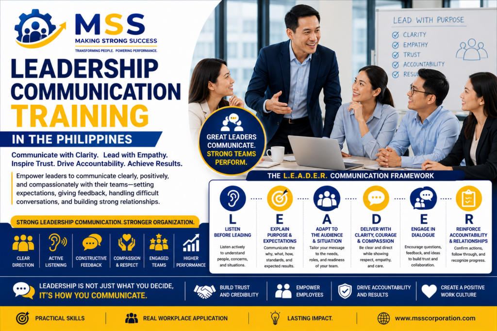 Leadership Communication Training in the Philippines featuring Filipino managers and team leaders practicing clear direction, active listening, constructive feedback, compassionate communication, employee engagement, accountability, and the L.E.A.D.E.R. Communication Framework by MSS Corporation