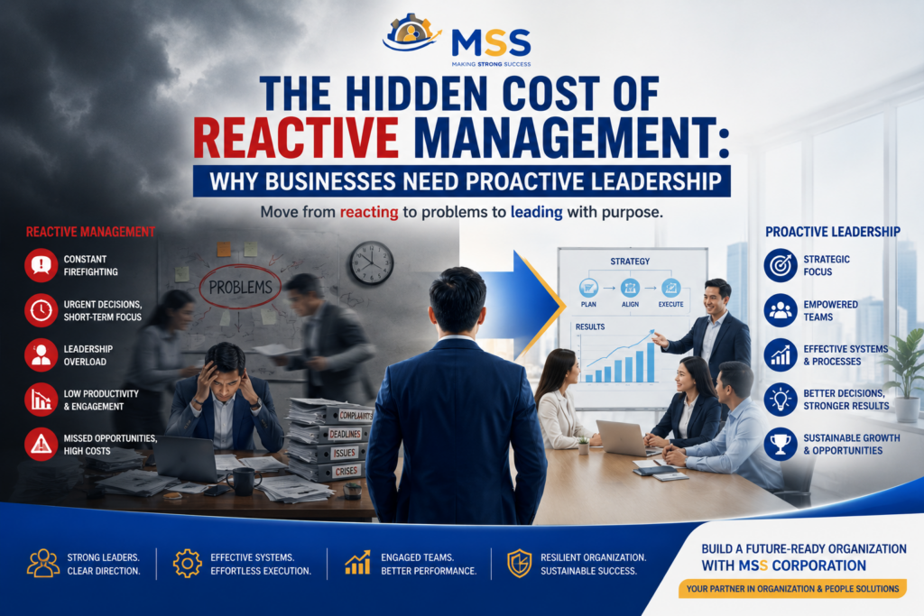 Business leaders transitioning from reactive management to proactive leadership through strategic planning, organizational development, effective systems, and people solutions by MSS Corporation