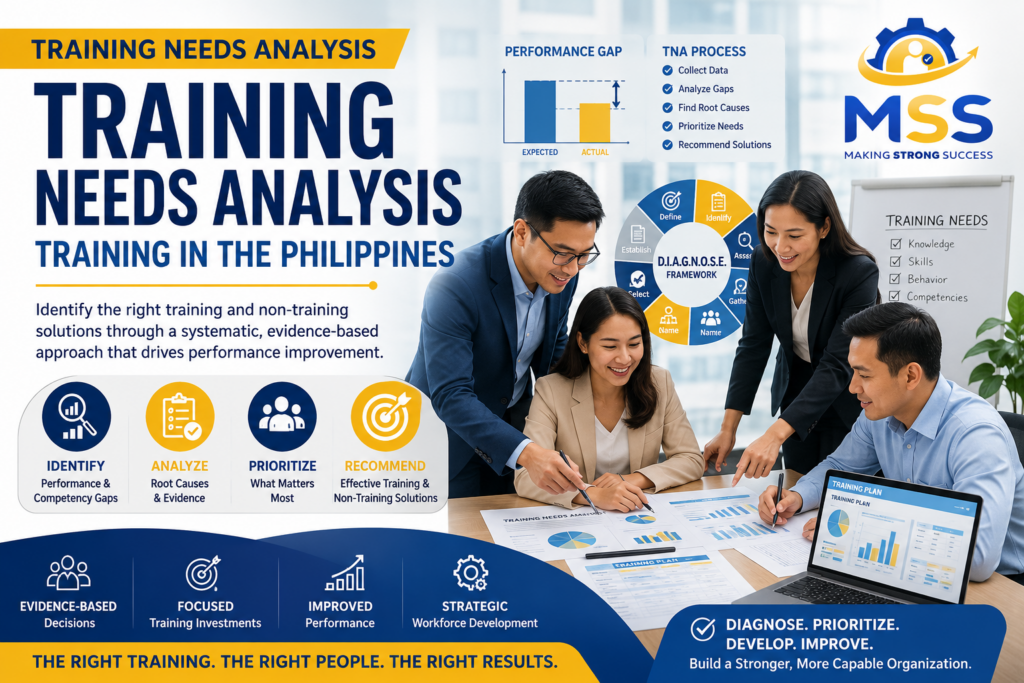 Training Needs Analysis Training in the Philippines featuring professionals analyzing performance and competency gaps, identifying root causes, prioritizing needs, and developing evidence-based training plans with MSS Corporation