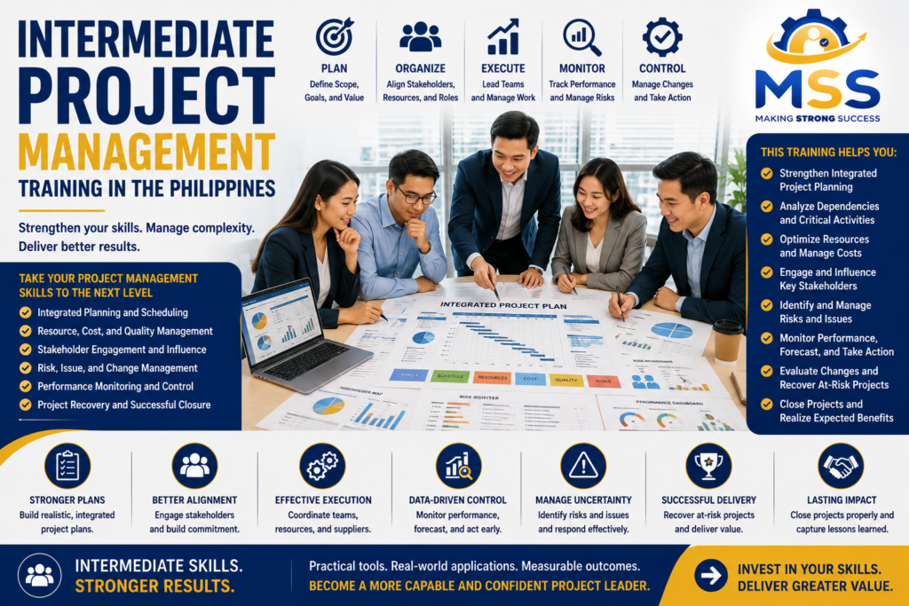 Intermediate Project Management Training in the Philippines featuring professionals analyzing an integrated project plan, schedules, resources, costs, risks, stakeholders, performance dashboards, changes, and project recovery with MSS Corporation