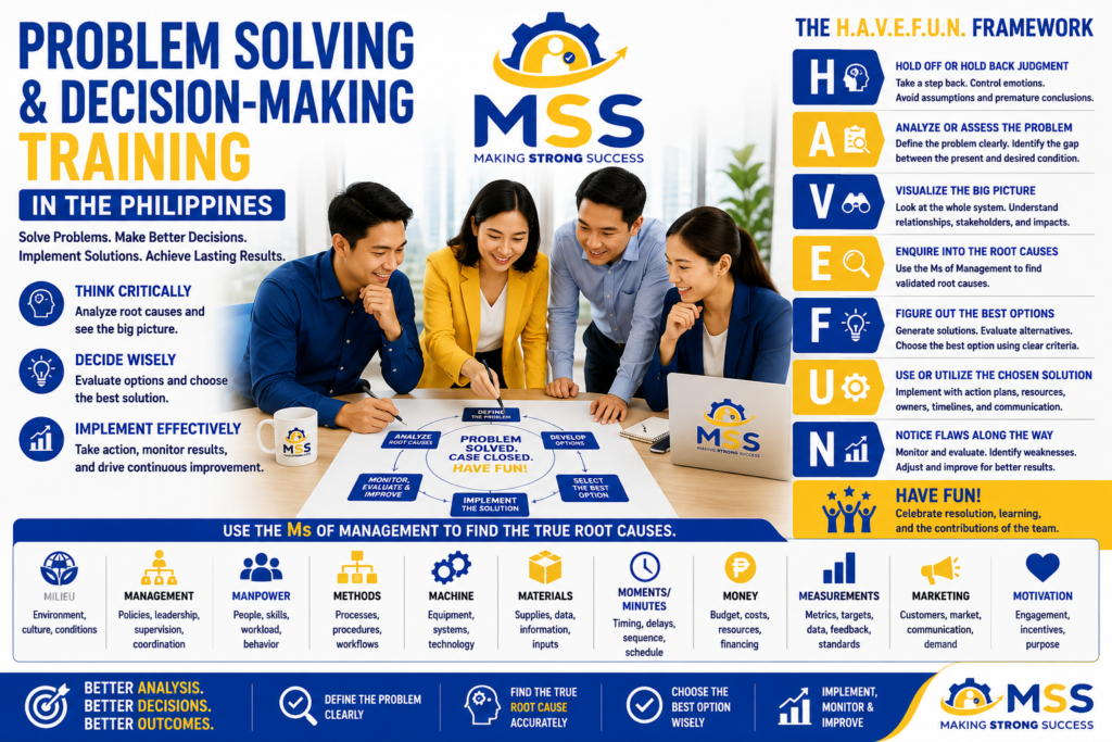 Problem Solving and Decision-Making Training in the Philippines featuring Filipino professionals applying the MSS H.A.V.E.F.U.N. Framework, root-cause analysis, the Ms of Management, solution evaluation, implementation, monitoring, and continuous improvement