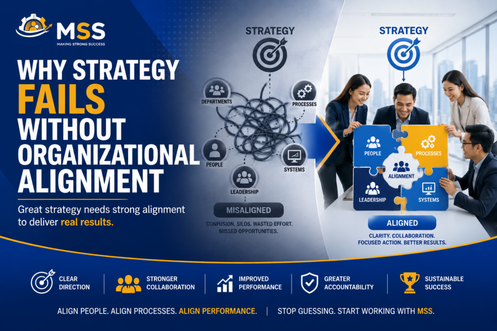Business leaders aligning people, processes, systems, and strategy to improve organizational alignment, strategy execution, collaboration, and business performance with MSS Corporation organization and people solutions