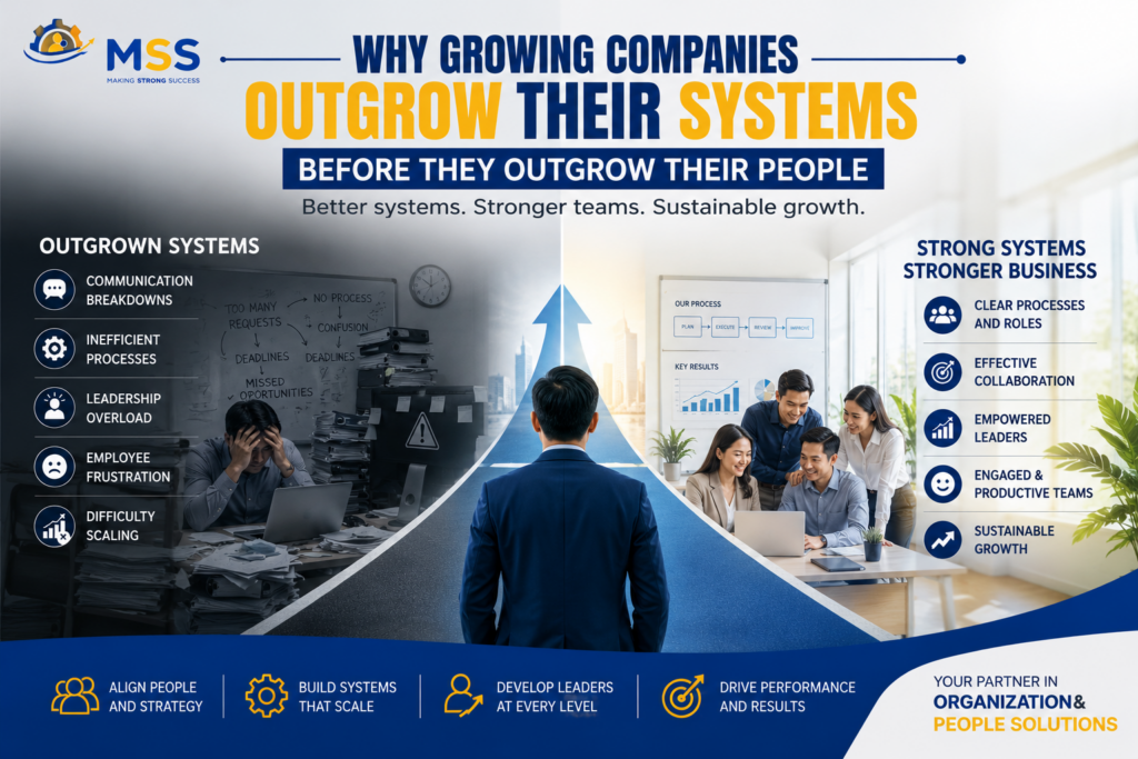 Business leader guiding an organization from inefficient systems to scalable processes, highlighting organizational development, leadership effectiveness, and sustainable business growth