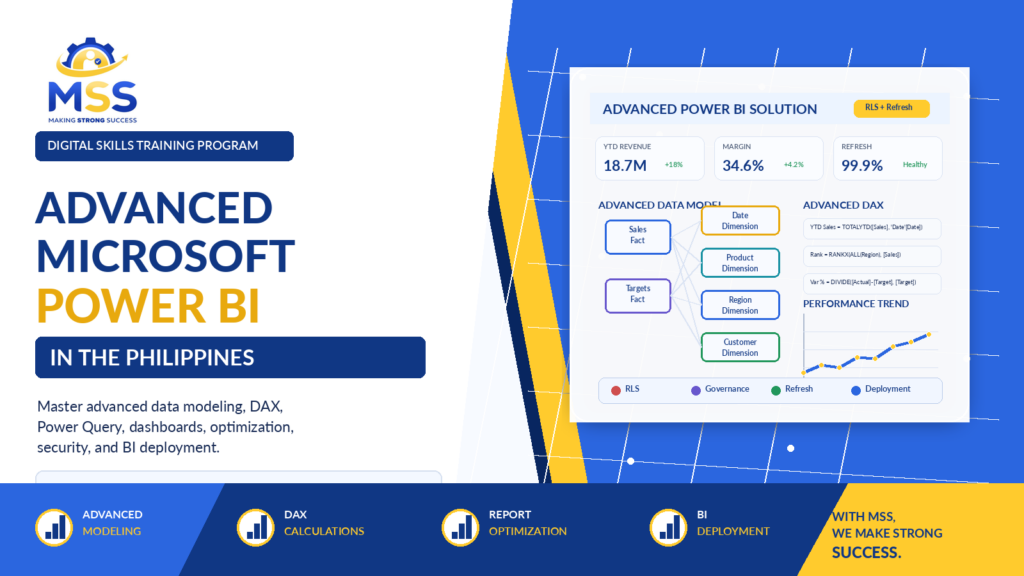 Advanced Microsoft Power BI Training in the Philippines featuring advanced data modeling, DAX measures, Power Query, executive dashboards, report optimization, row-level security, refresh, governance, and BI deployment