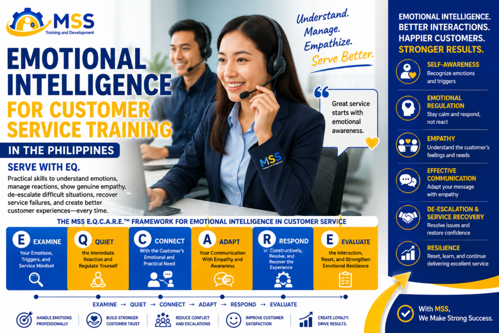 Emotional Intelligence for Customer Service Training in the Philippines by MSS Corporation, featuring Filipino customer service professionals developing empathy, emotional regulation, de-escalation, service recovery, and resilience using the E.Q.C.A.R.E. framework