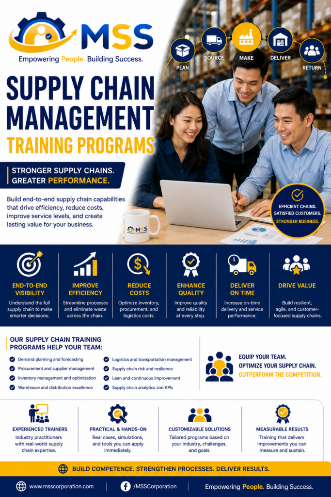 Supply Chain Management Training Programs in the Philippines by MSS Corporation, featuring Filipino professionals developing procurement, inventory, warehousing, logistics, forecasting, and supplier-management skills