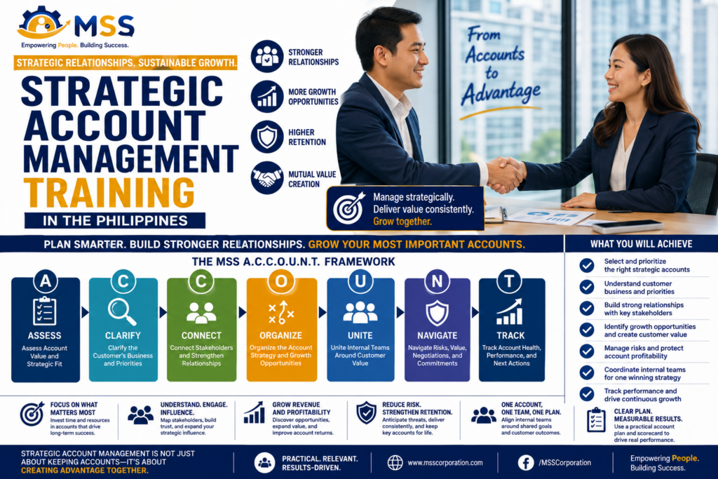 Strategic Account Management Training in the Philippines by MSS Corporation, featuring Filipino professionals strengthening stakeholder relationships, account retention, customer value, and sustainable account growth