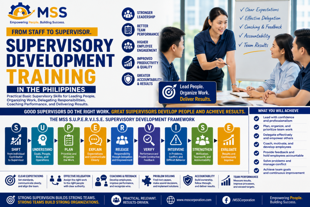 Supervisory Development Training in the Philippines by MSS Corporation, featuring Filipino supervisors learning leadership, delegation, coaching, accountability, and team management